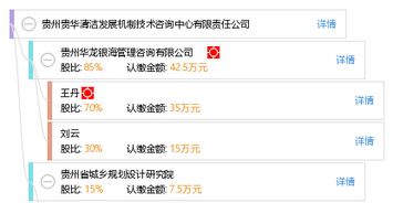 貴州貴華清潔發(fā)展機(jī)制技術(shù)咨詢中心有限責(zé)任公司 專業(yè)清潔發(fā)展技術(shù)咨詢服務(wù)解析