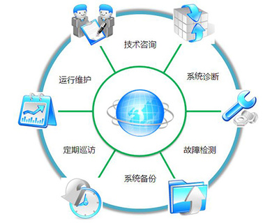 晉中技術(shù)運(yùn)維公司 專業(yè)高效的技術(shù)咨詢服務(wù)，助力企業(yè)數(shù)字化轉(zhuǎn)型