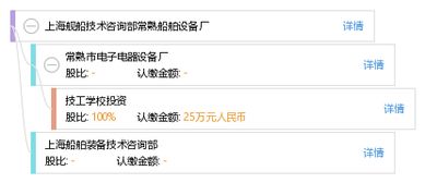 上海艦船技術(shù)咨詢部常熟船舶設(shè)備廠 專業(yè)護(hù)航，技術(shù)賦能